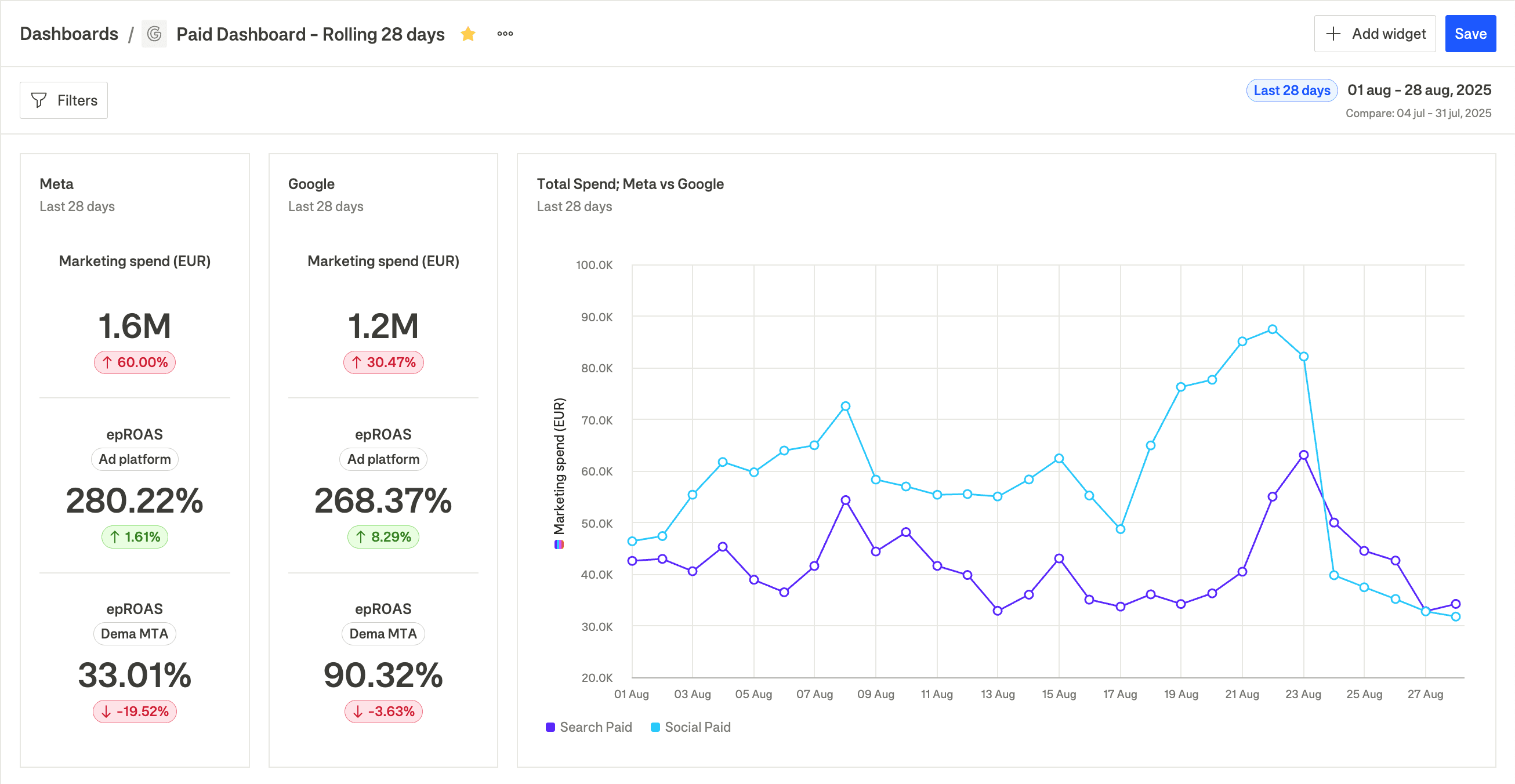 29 August 2025 Updates