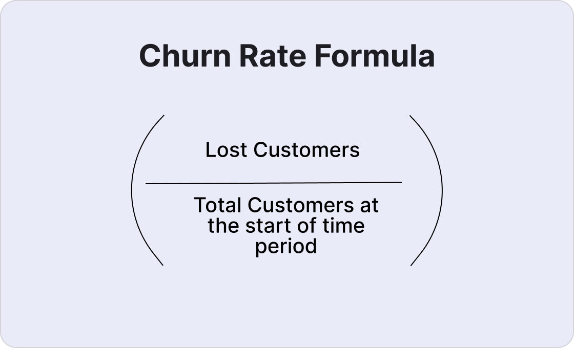 Customer churn rate formula showing churned customers divided by active customer base